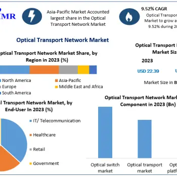 Optical-Transport-Network-Market-1