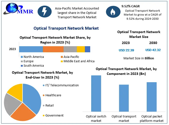 Optical-Transport-Network-Market-1