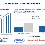 Oxycodone-Market-Forecast