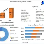 Patch-Management-Market (1)