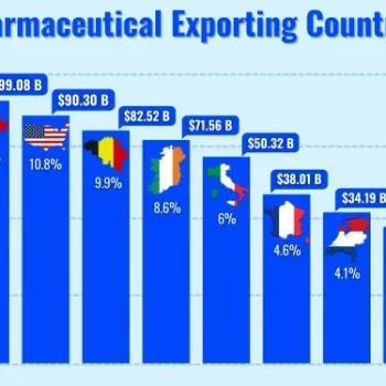 Pharmaceutical_exporters