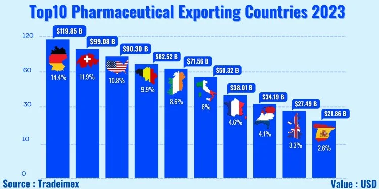 Pharmaceutical_exporters