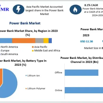 Power Bank Market