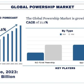 Powership-Market-Forecast