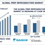 Prep-Refrigerators-Market-Size-Forecast-1024x576