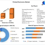 Printed-Electronics-Market