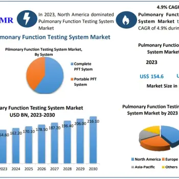 Pulmonary-Function-Testing-System-Market