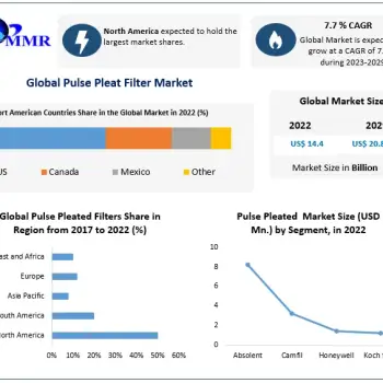 Pulse-Pleat-Filter-Market (1)