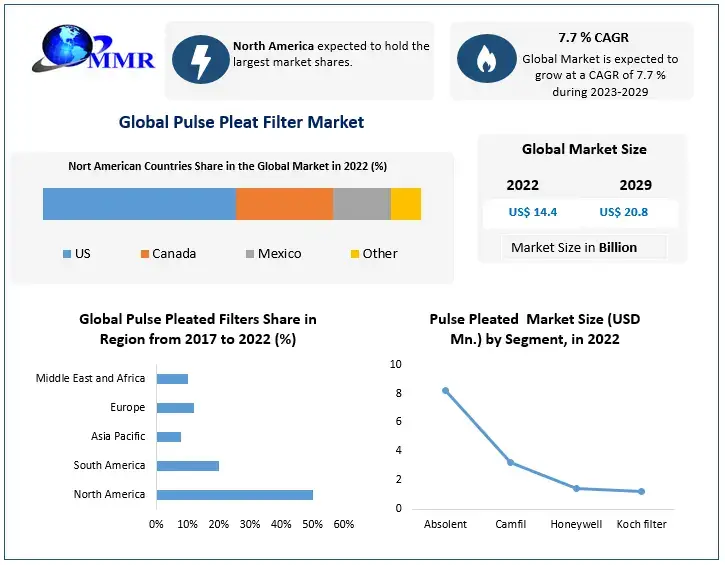 Pulse-Pleat-Filter-Market (1)