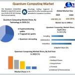 Quantum-Computing-Market-1