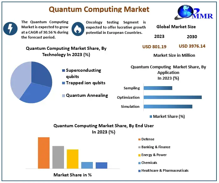 Quantum-Computing-Market-1