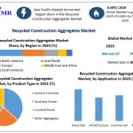 Recycled-Construction-Aggregates-Market-1