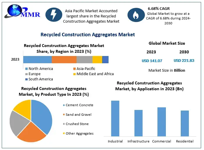 Recycled-Construction-Aggregates-Market-1