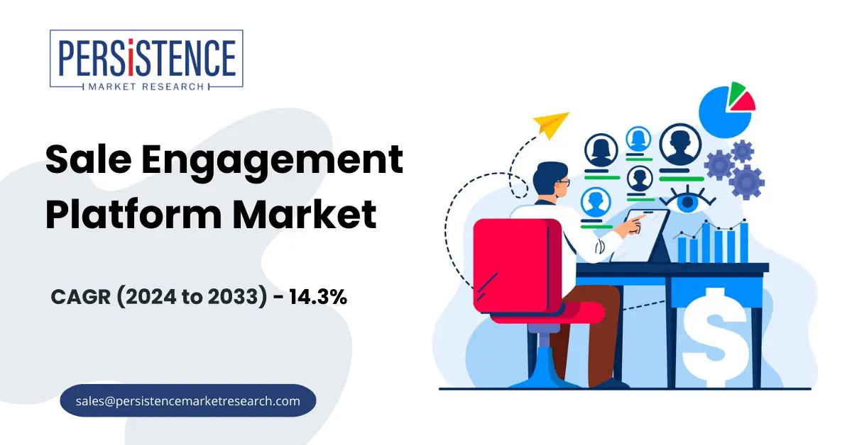 Sales Engagement Platform Market