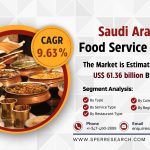 Saudi Arabia Food Service Market