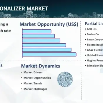 Sectionalizer Market