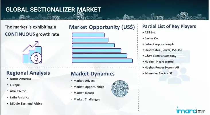 Sectionalizer Market