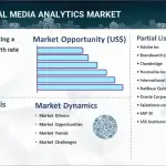 Social Media Analytics Market