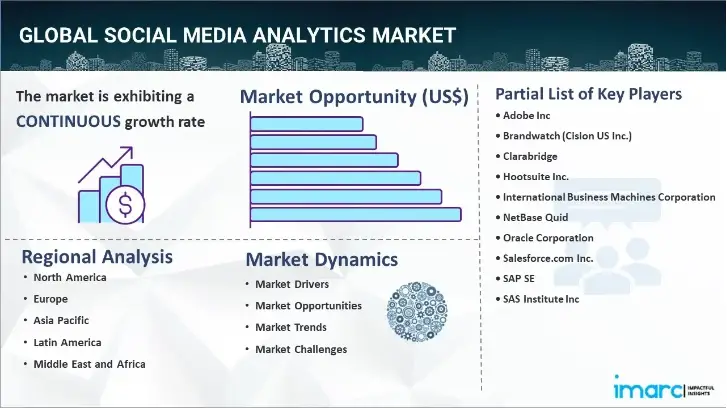 Social Media Analytics Market