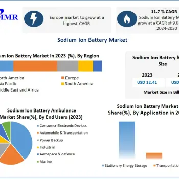 Sodium-Ion-Battery-Market