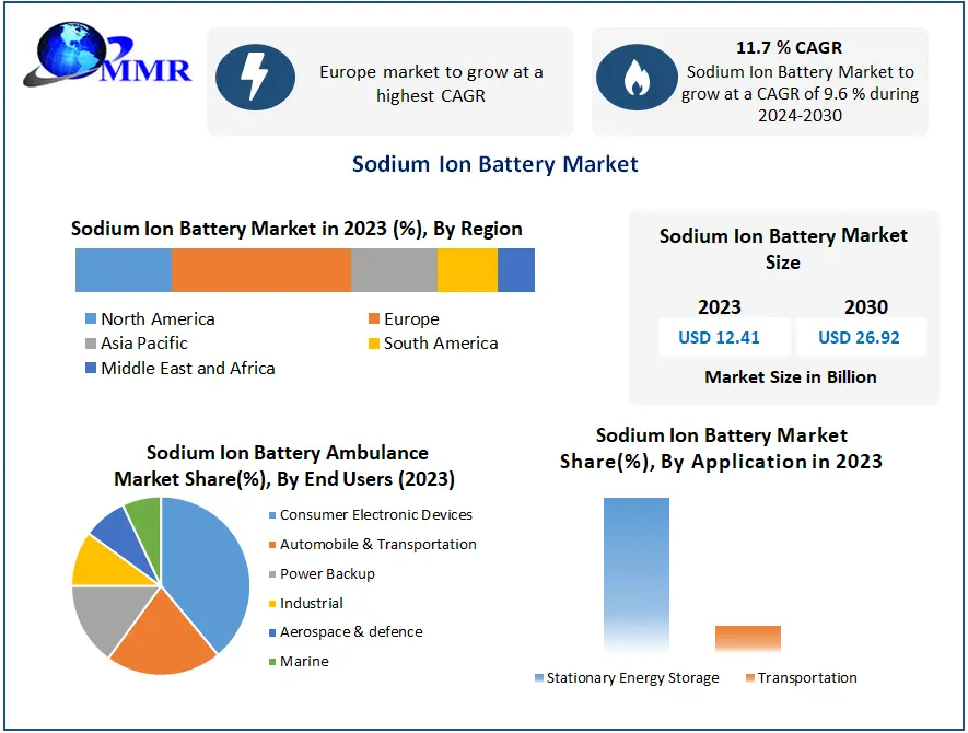 Sodium-Ion-Battery-Market