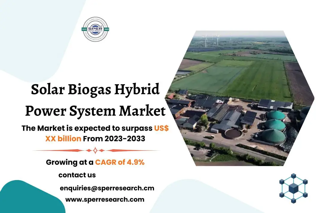 Solar Biogas Hybrid Power System