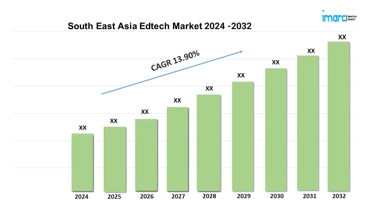 South East Asia Edtech Market