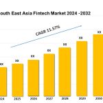 South East Asia Fintech Market