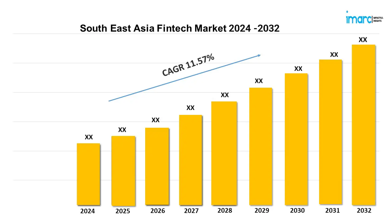 South East Asia Fintech Market