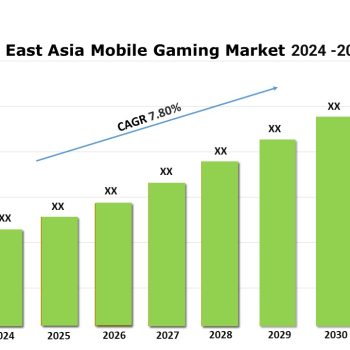 South East Asia Mobile Gaming Market