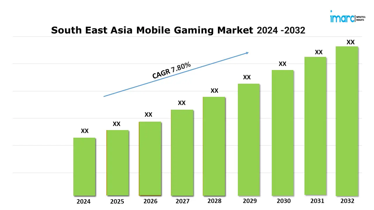 South East Asia Mobile Gaming Market