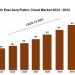 South East Asia Public Cloud Market 1