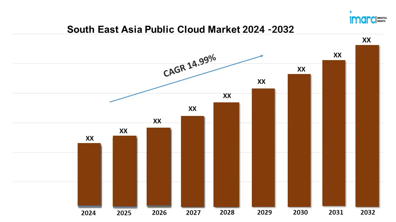 South East Asia Public Cloud Market 1