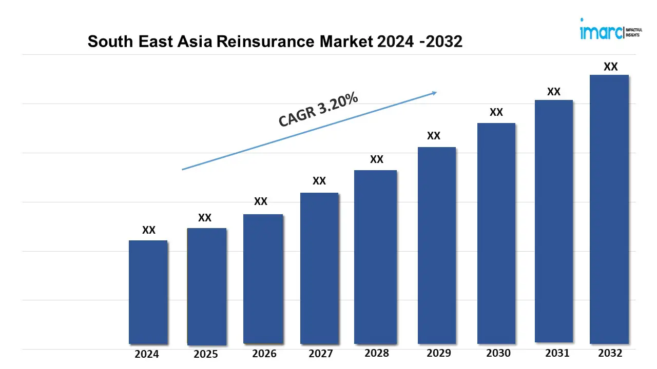 South East Asia Reinsurance Market