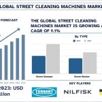 Street-Cleaning-Machines-Market-Size-Forecast-1024x576