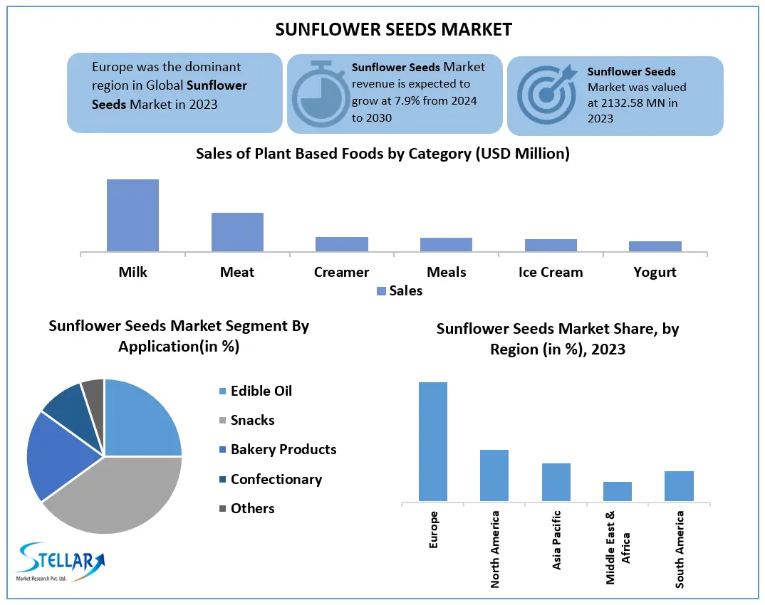 Sunflower-Seeds-Market