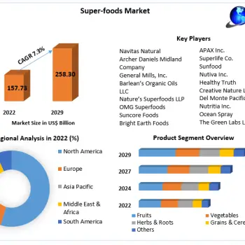 Super-foods-Market-1 (1)