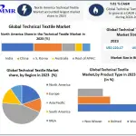 Technical-Textile-Market-1