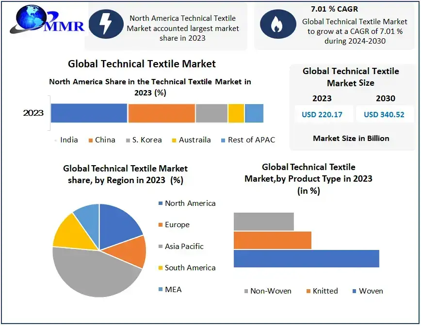 Technical-Textile-Market-1