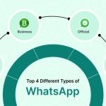 Top 4 Different Types of WhatsApp (2024)