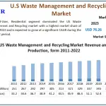 U.S-Waste-Management-and-Recycling-Market2 (1)