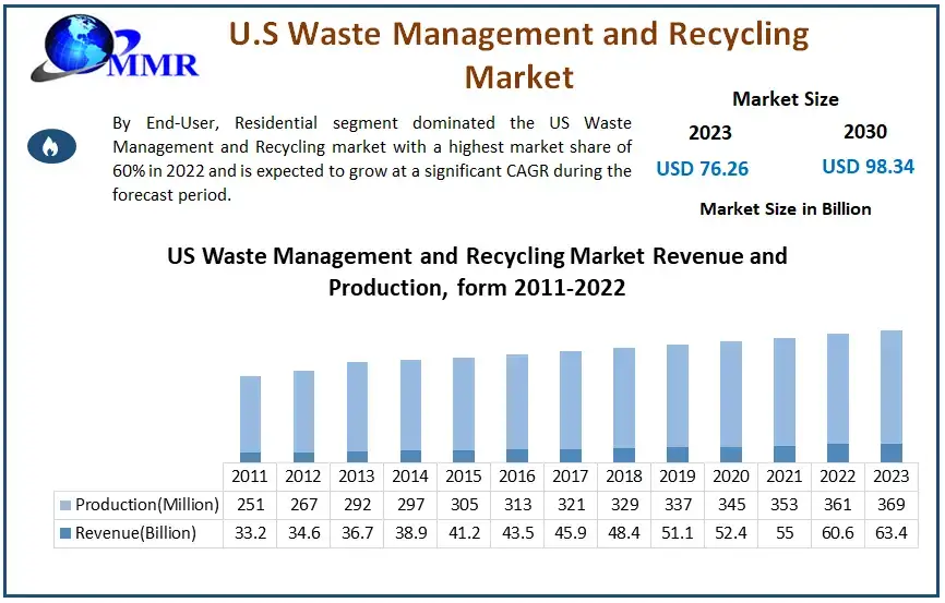 U.S-Waste-Management-and-Recycling-Market2 (1)