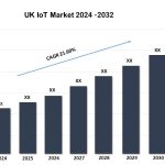 UK IoT Market