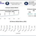 US-Electric-Vehicle-Market-1 (2)