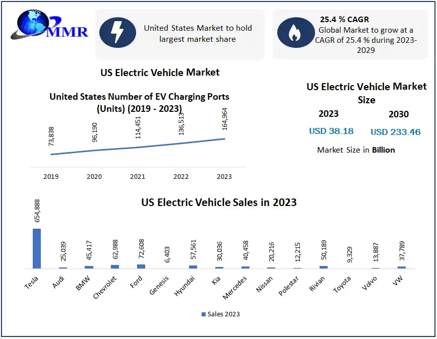 US-Electric-Vehicle-Market-1 (2)