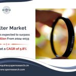 UV Filter Market