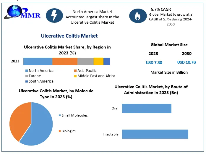 Ulcerative-Colitis-Market-2