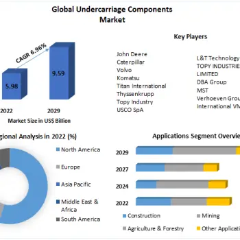 Undercarriage-Components-Market-2