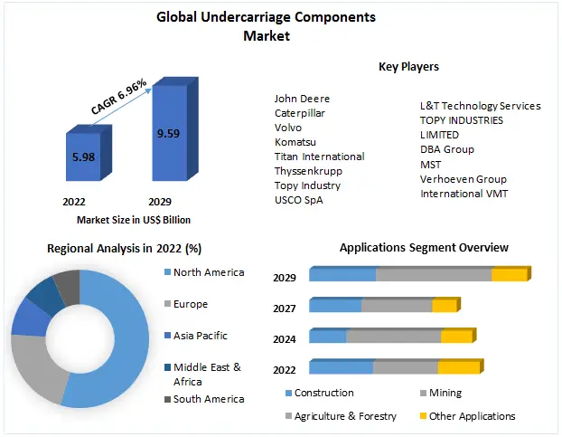 Undercarriage-Components-Market-2