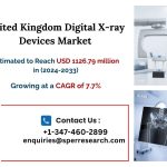 United Kingdom Digital X-ray Devices Market